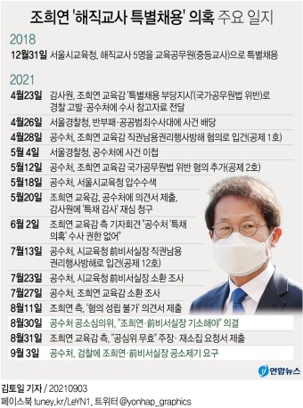 조희연, 공수처 기소요구에 반발…