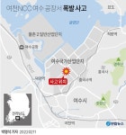 그래픽 그래픽 | 연합뉴스