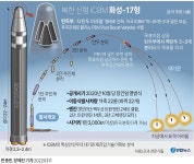 [그래픽] 북한 신형 ICBM 화성-17형 분석 | 연합뉴스