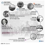금강산관광 중단 14년 기업인들 특별법 제정해 청산 나서야(종합) | 연합뉴스