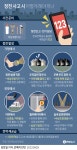 [그래픽] 정전 시 어떻게 해야 하나 | 연합뉴스