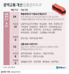 교통지옥 위례·동탄 신도시에 광역·전기버스 집중투입(종합) | 연합뉴스