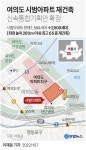 [그래픽] 여의도 시범아파트 재건축 신속통합기획안 확정 | 연합뉴스