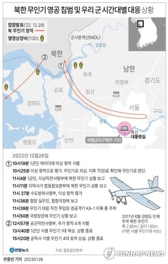 북한, 무인기 평양 침투 주장에 대한 대응 태세 공개