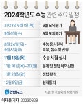 올해 수능 EBS교재와 지문·도표 더 비슷해진다…11월 16일 시행 | 연합뉴스