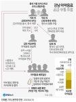 [그래픽] 강남 마약음료 공급·유통 흐름 | 연합뉴스