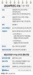올해 수능 11월16일 시행…킬러문항 빼고 EBS 연계체감도 높인다(종합) | 연합뉴스