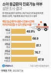 아동병원 80% 소아 응급진료 가능…역량 갖춘 병원 지원해야 | 연합뉴스