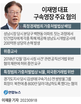 [그래픽] 이재명 대표 구속영장 주요 혐의 | 연합뉴스