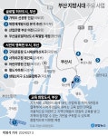 [그래픽] 부산 지방시대 주요 사업 | 연합뉴스