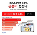 中 제조업 경기 2개월째 둔화 | 연합뉴스