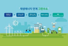 조현준 효성 회장, 전남에 그린수소 1조원 투자…연 20만t 생산 | 연합뉴스