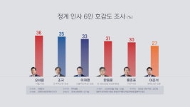 한국갤럽 