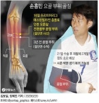 [그래픽] 2018 평창 동계올림픽 컬링 여자 결승 진출 | 연합뉴스