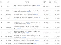 > PC조립/견적 | 퀘이사존 QUASARZONE 곧 전역이라 싸지방에서 공부하며 맞춰본 견적입니다. 지적들 해주시면 감사하겠습니다.