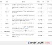 트위치 게임 방송용 컴퓨터 이정도면 괜찮을까요 ? > PC조립/견적 | 퀘이사존 트위치 게임 방송용 컴퓨터 이정도면 괜찮을까요 ?
