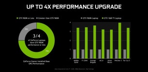 NVIDIA는 노트북용 모바일 튜링 GTX 1660Ti 및 GTX 1650을... NVIDIA는 노트북용 모바일 튜링 GTX 1660Ti 및 GTX 1650을 출시합니다.