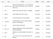 젠2 출시 기다리기 실패 견적 이륙 가능할까요 ? > PC조립/견적 | 퀘이사존 QUASARZONE 젠2 출시 기다리기 실패 견적 이륙 가능할까요 ?