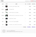 검은사막 배그 롤 90만원대 견적질문드립니다. > PC조립/견적 | 퀘이사존 QUASARZONE 검은사막 배그 롤 90만원대 견적질문드립니다.