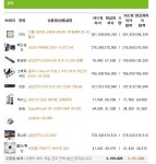 RTX2070, 견적 확인부탁드립니다. > PC조립/견적 | 퀘이사존 QUASARZONE 알바비 올인-인생 마지막 조립컴. RTX2070, 견적 확인부탁드립니다.