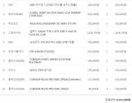 그냥 짜보는 꿈의 견젹 > PC조립/견적 | 퀘이사존 QUASARZONE 그냥 짜보는 꿈의 견젹
