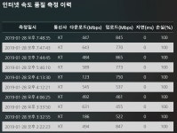 NIA스피드 인터넷측정 결과좀 봐주셨으면 합니다 손실율 100% > 네트워크/인터넷 | 퀘이사존 QUASARZONE NIA스피드 인터넷측정 결과좀... 