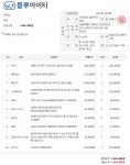 영상, 일러스트, 인디자인, 포토샵하는 용으로 쓰려구요. 사양확인좀 부탁드려요.
