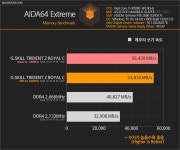 팔방미인, G.SKILL DDR4 32G PC4-28800 CL16 TRIDENT Z ROYAL C 실버 > 리뷰 | 퀘이사존 QUASARZONE 팔방미인, G.SKILL DDR4 32G PC4... 