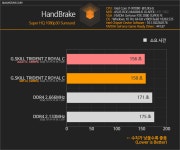 팔방미인, G.SKILL DDR4 32G PC4-28800 CL16 TRIDENT Z ROYAL C 실버 > 리뷰 | 퀘이사존 QUASARZONE 팔방미인, G.SKILL DDR4 32G PC4... 