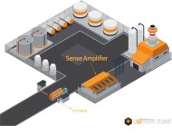 전송 전압, 홀드 타임 바이올레이션 > 오버클록/언더볼팅 | 퀘이사존 QUASARZONE 전송 전압, 홀드 타임 바이올레이션