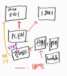 원컴방송을 위해 hdmi 선택기, 캡쳐보드, hdcp 질문이에요 > 플스... QUASARZONE 원컴방송을 위해 hdmi 선택기, 캡쳐보드, hdcp 질문이에요