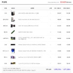 3600 견적입니다. > PC조립/견적 | 퀘이사존 QUASARZONE 3600 견적입니다.