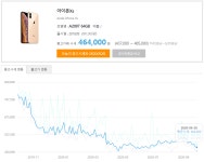 아이폰12 발표하면 아이폰 중고가 떨어질까요?? > 스마트폰/태블릿 | 퀘이사존 QUASARZONE 아이폰12 발표하면 아이폰 중고가 떨어질까요??