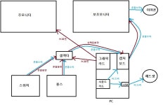 듀얼모니터.. 캡쳐보드녹화.. 콘솔게임.. 꼴까닥 > 모니터 | 퀘이사존 QUASARZONE 듀얼모니터.. 캡쳐보드녹화.. 콘솔게임.. 꼴까닥