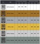 ★최고의 가성비! 검증된 안정성을 가진 강력한 파워서플라이!★잘만 MegaMax 600W 80PLUS STANDARD파워를 소개합니다! > 유저사용기... 