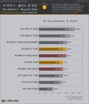 퀘이사존 라데온 RX 6800 XT/RX 6800 벤치마크 > 벤치마크 | 퀘이사존 QUASARZONE 퀘이사존 라데온 RX 6800 XT/RX 6800 벤치마크
