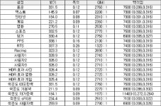 알파스캔 AOC G2790 > 리뷰 | 퀘이사존 QUASARZONE 알파스캔 AOC G2790