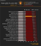 [롯데온] 3RSYS RC410 (29,010) > 지름/알뜰정보 | 쿨엔조이
