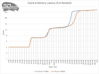 젠3의 L3 캐시 이용 형태는 젠2에서 크게 달라지지 않았나 보네요.... > CPU/메인보드/램 | 퀘이사존 젠3의 L3 캐시 이용 형태는 젠2에서 크게... 