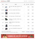 컴린이 좀 구제해주세요 > PC조립/견적 | 퀘이사존 QUASARZONE 컴린이 좀 구제해주세요