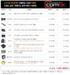 ♡♡♡1도모르는 컴린이 도와주실 천사분,,,♡♡♡ > PC조립/견적 | 퀘이사존 QUASARZONE ♡♡♡1도모르는 컴린이 도와주실 천사분,,,♡♡♡