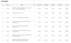 2일 공부한 견적!!!! > PC조립/견적 | 퀘이사존 QUASARZONE 2일 공부한 견적!!!!