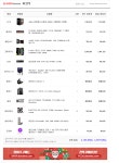 700만원대 컴조립/ 역경매 vs 드래곤볼 > PC조립/견적 | 퀘이사존 QUASARZONE 700만원대 컴조립/ 역경매 vs 드래곤볼