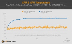 Antec P82 Flow V2 > 리뷰 | 퀘이사존 QUASARZONE Antec P82 Flow V2