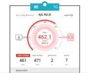 네트워크 속도차이가 심하네요 > 자유게시판 | 퀘이사존 QUASARZONE 네트워크 속도차이가 심하네요