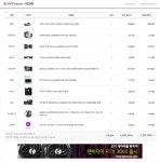 컴린이가 견적짜보았습니다!! 지적태글좀요~ > PC조립/견적 | 퀘이사존 QUASARZONE 컴린이가 견적짜보았습니다!! 지적태글좀요~