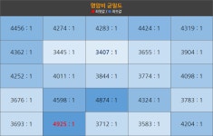 정림전자 GMASTAR JG321L6771 > 리뷰 | 퀘이사존 QUASARZONE 정림전자 GMASTAR JG321L6771