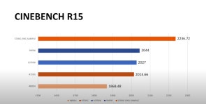 Ps. 5700g ENG SAM ? > CPU/메인보드/램 | 퀘이사존 QUASARZONE i7 11700k  with RTX 3060 ?  Ps. 5700g  ENG SAM ?