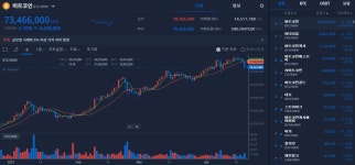 비트코인 빅쇼트 가즈아~~ > 자유게시판 | 퀘이사존 QUASARZONE 비트코인 빅쇼트 가즈아~~