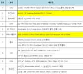 마무리 3가지 질문합니다.. > PC조립/견적 | 퀘이사존 마무리 3가지 질문합니다..